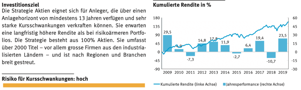 Avadis Strategie Aktien