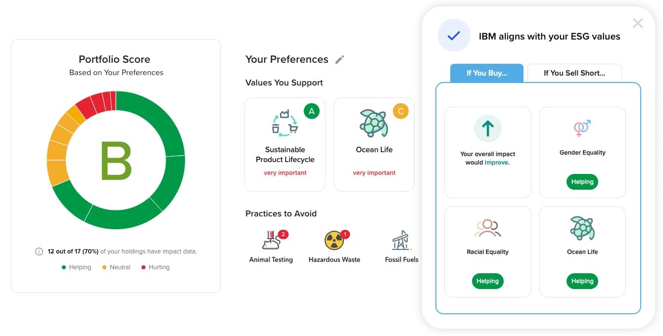 Impact Dashboard CapTrader