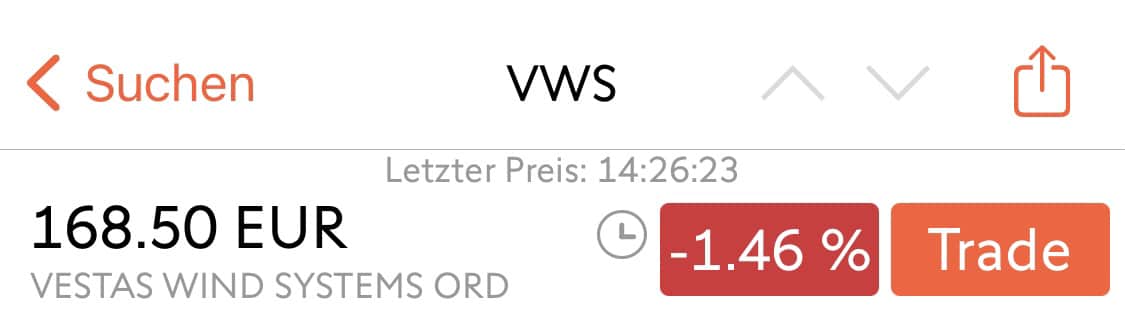 Swissquote Anzeige verzögerter Kurs