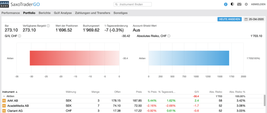 Bildschirmfoto Saxo Trader