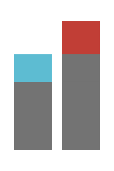 Darstellung Zinseszins