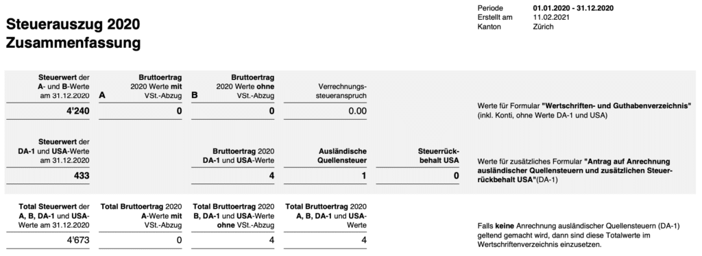 Steuerauszug Zusammenfassung Inyova