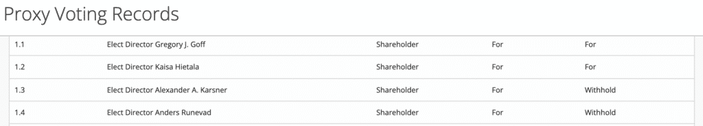 Vanguard Proxy Voting