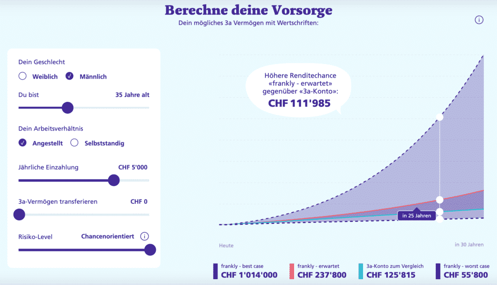 frankly ZKB Vorsorgerechner