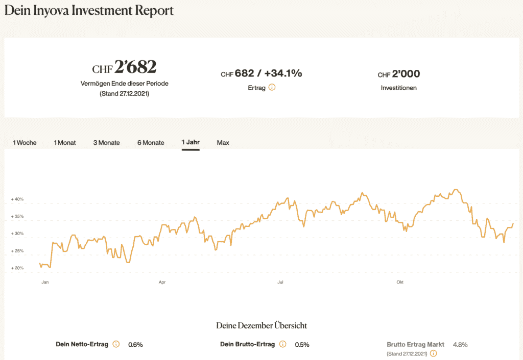 Inyova Investment Report