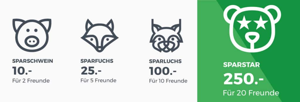 Rabattcorner Freunde werben, Startbonus, Ambassador Levels