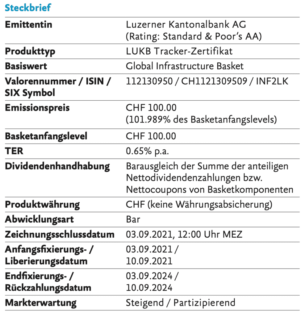 LUKB Tracker-Zertifikat auf Global Infrastructure Basket_Steckbrief