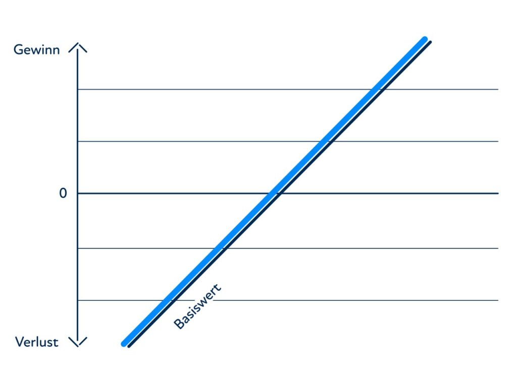 Tracker Zertifikat Erklärung Grafik