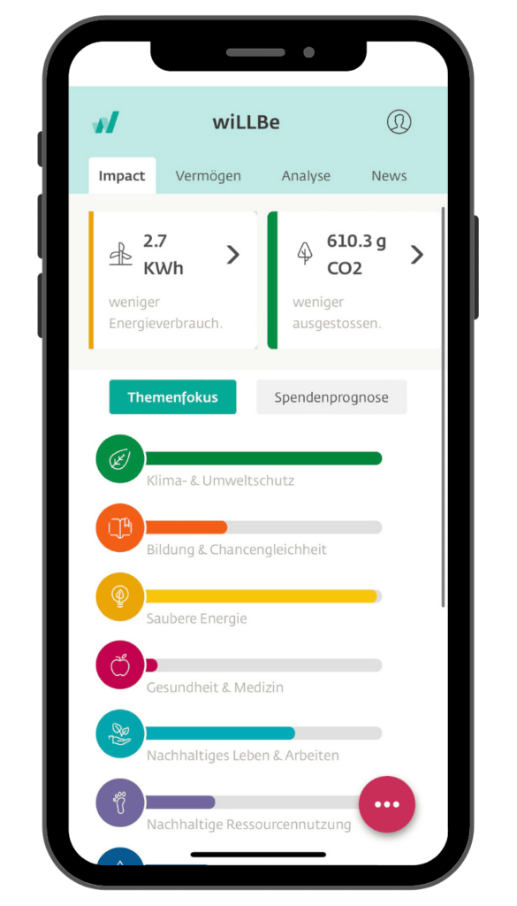 LLB Invest App Impact