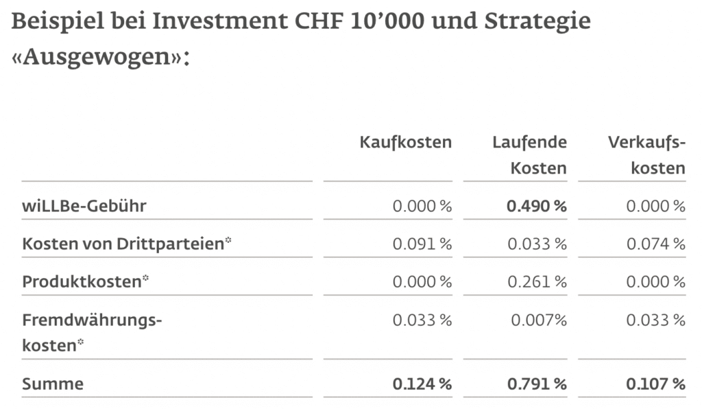 wiLLBe Kostenaufteilung