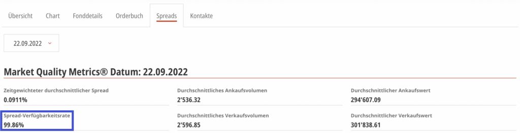 ETF Kriterien Schweiz Spread