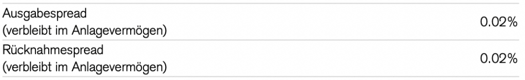 Credit Suisse Spreads