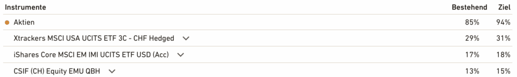 True Wealth Säule 3a Instrumente