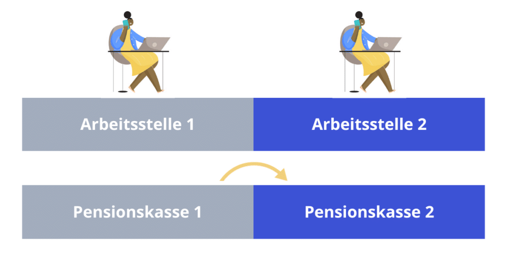 Freizügigkeit Stellenwechsel