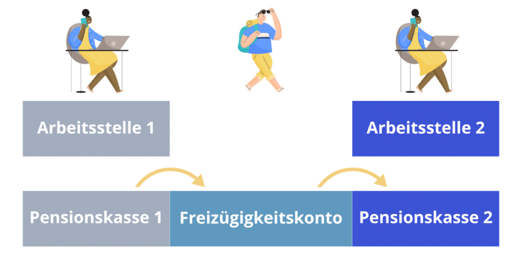 Freizügigkeit Selbstständigkeit