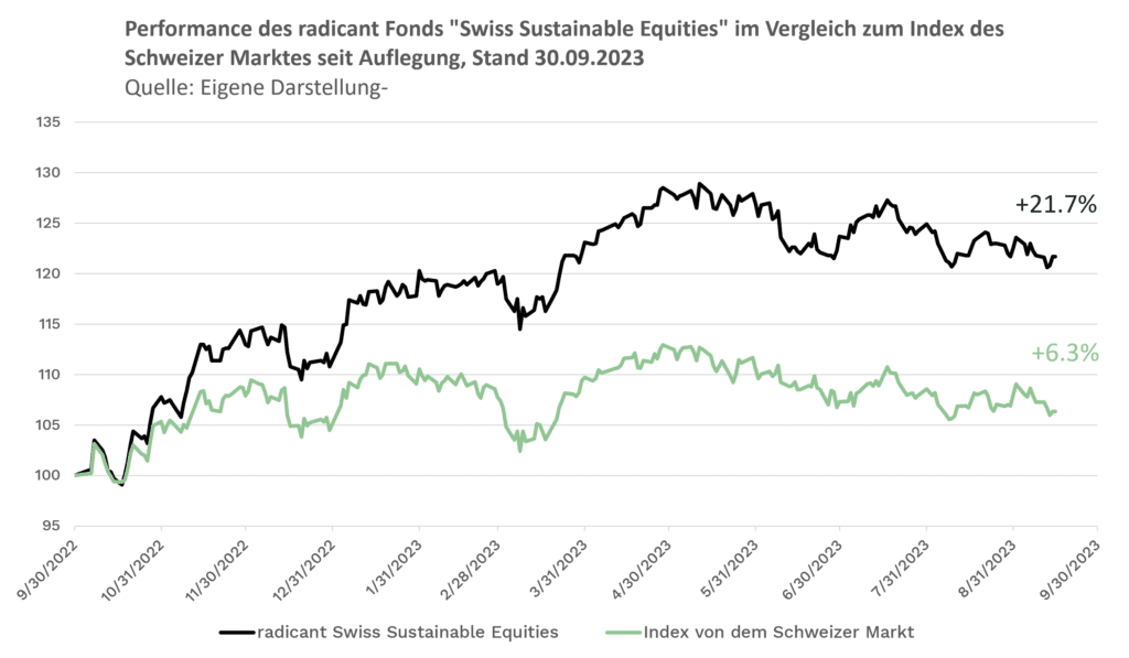 radicant performance