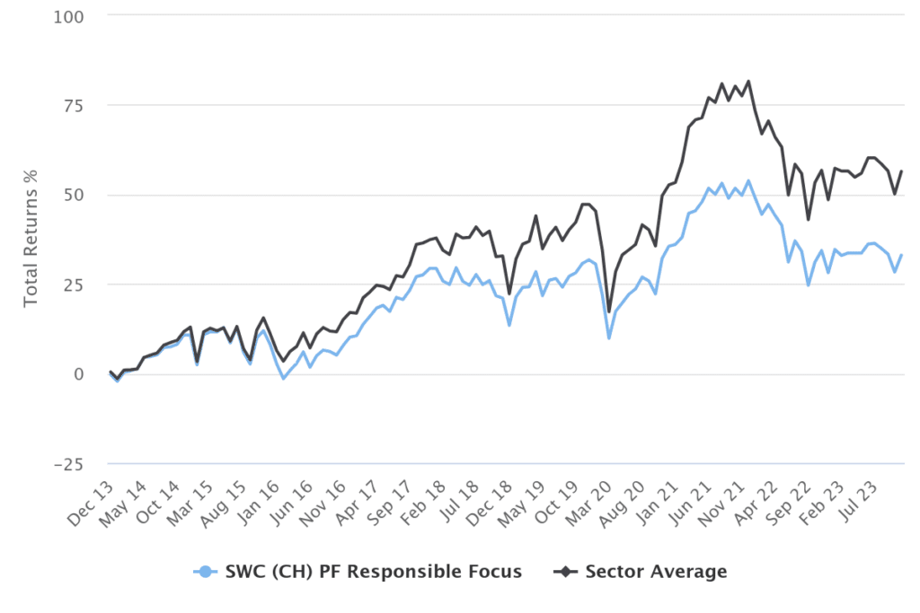 Geschenk-Fondsportfolio