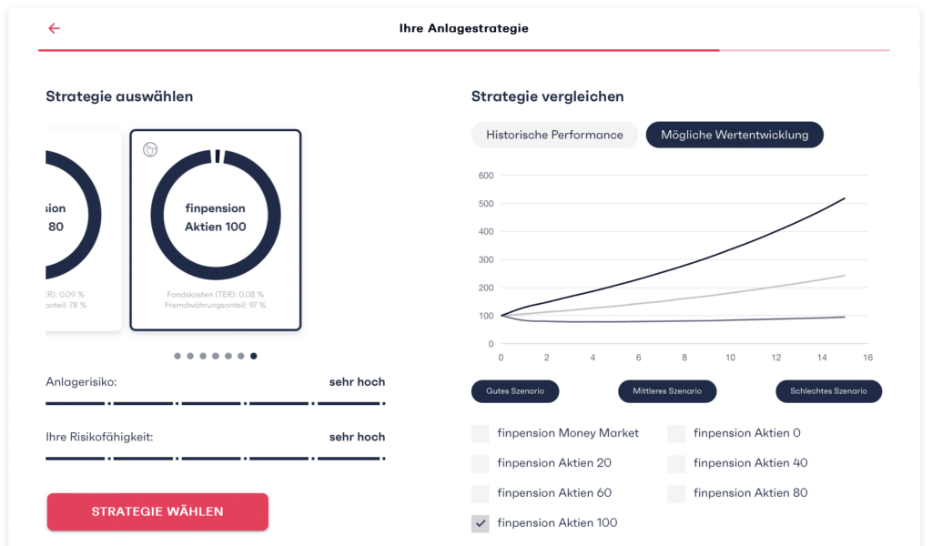finpension Anlagestrategie