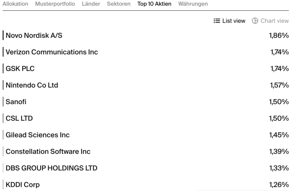 Descartes Freizügigkeit