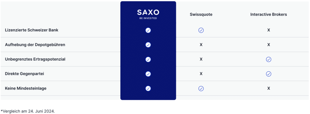 Saxo Wertpapierleihe Vergleich