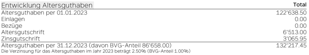 Beispiel Zins Pensionskasse_Profond