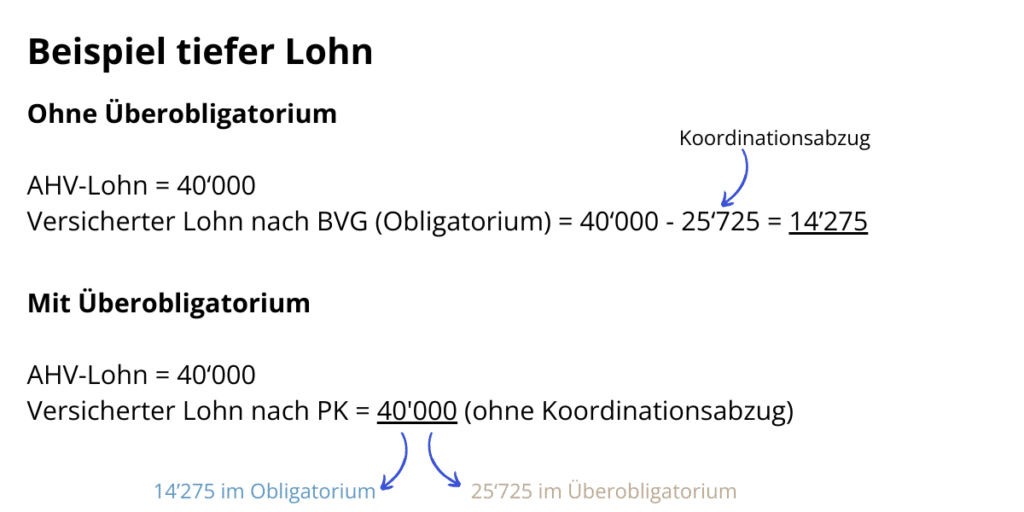 Pensionskasse Obligatorium und Überobligatorium höher Lohn