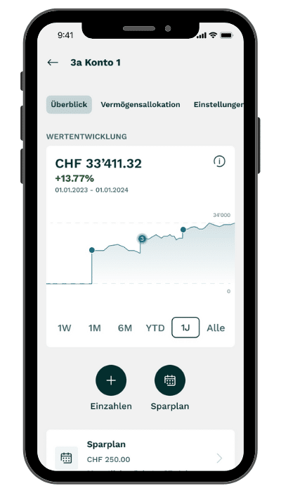 radicant Säule 3a Wertentwicklung