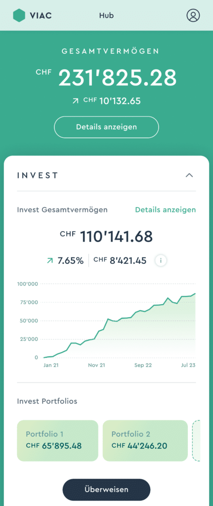 VIAC Invest Erfahrungen