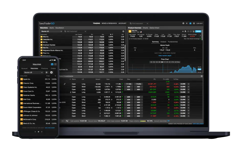 Saxo Bank Erfahrungen Trader