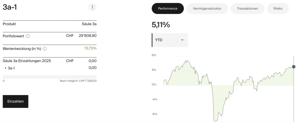 Descartes Performance