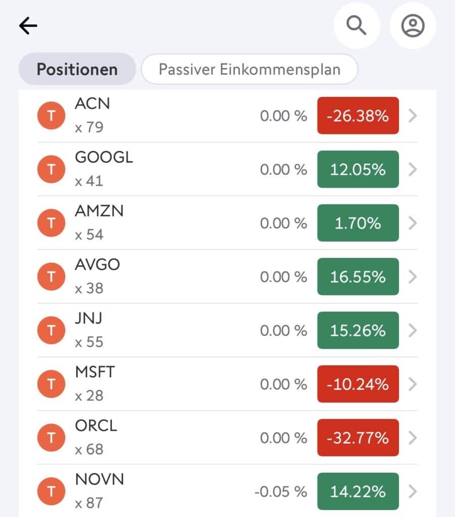 Aktie verkaufen oder behalten? Screenshot Aktiendepot von Swissquote.